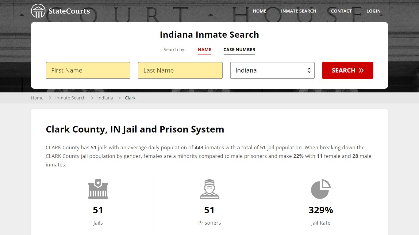 Clark County, IN Inmate Search - StateCourts